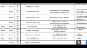 Hitachi inverter ac error code list