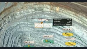 Добыча полезных ископаемых из карьера Имитационное моделирование