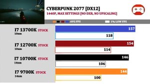 RTX 4090 | Intel I7 9700K vs 10700K vs 12700K vs 13700K | 4K, Ultrawide, 1440P, 1080P Tested |