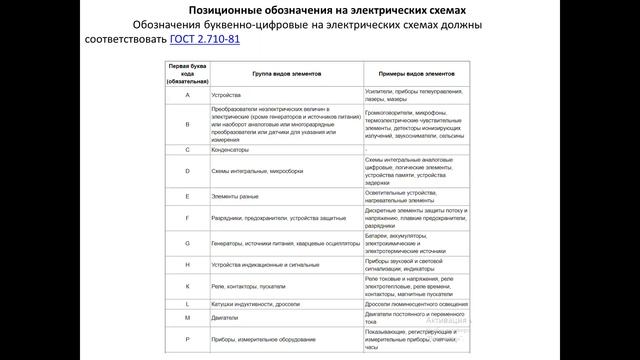 Система обозначения цепей в электрических схемах, группа 202 АС ПМ02,Айнура Консбаева смотреть онлайн
