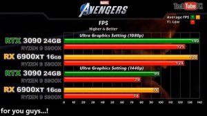 RTX 3090 vs RX 6900XT with Ryzen 9 5900X 2020's Games Benchmarks