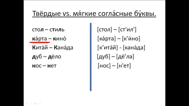 Бесплатный урок 12. Курсы русского как иностранного. "Твердые" мягкие согласные буквы. смотреть онлайн