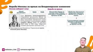 Возвышение Москвы | История ЕГЭ 2021 | ДАЙБОБРУ