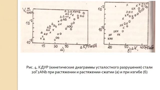 Тема 7 Влияние различных параметров технологии на процессы еформации и разрушения смотреть онлайн