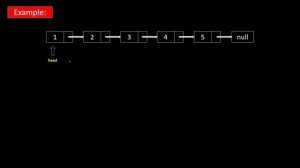 Swap Nodes in Pairs Recursively | Linked List | LeetCode 24