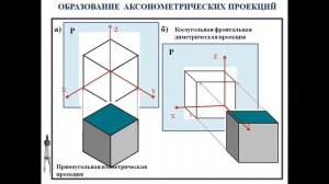 8 класс. Обобщение курса черчения. Краткое содержание за восьмой класс.
