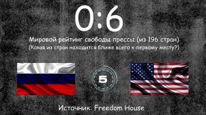 Россия или США? Где лучше жить? Россия vs Америки