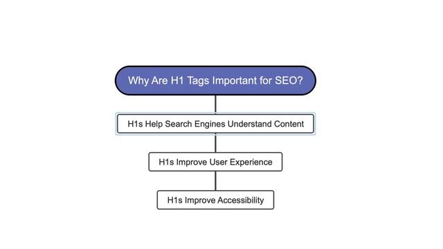 How to Optimize Heading Tags For SEO | H1 Tag in SEO | SEO 2023