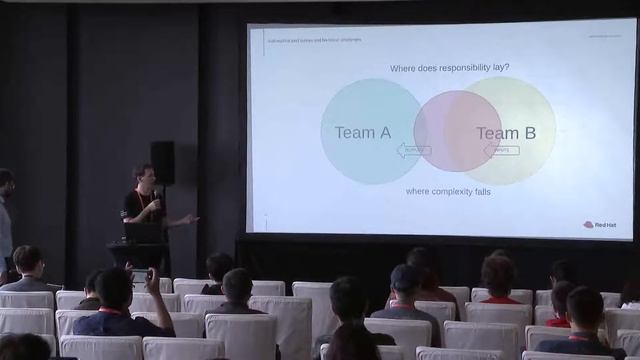 Automating past human and technical challenges смотреть онлайн