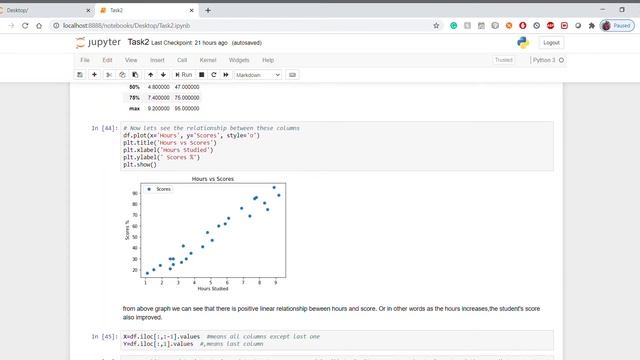 THE SPARKS FOUNDATION: Task2 by Prableen Kaur Sachdeva смотреть онлайн