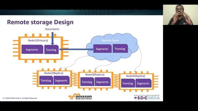 AWS OpenSearch: Separating storage and compute for Search Engine - SNIA India 2022