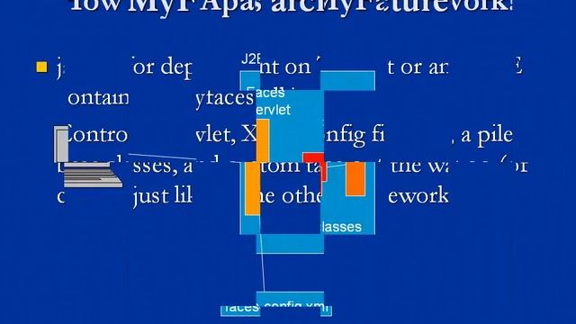 Java Server Faces - JSF Tutorial смотреть онлайн