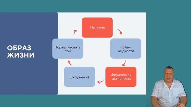 Фундамент здоровья