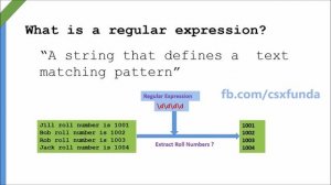 Python Regular Expressions Introduction- Part 1