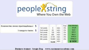 Примерный бизнес план PeopleString