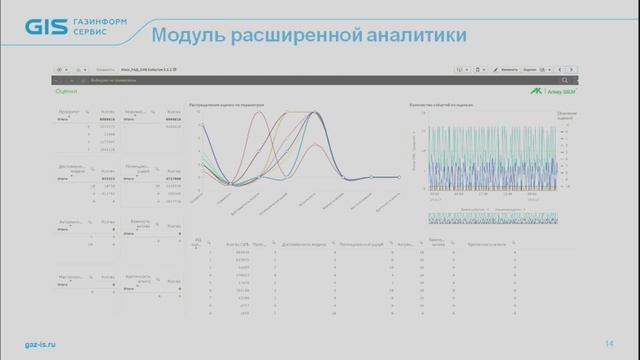 Обзор системы мониторинга и управления событиями AnkeySIEM / Валентин Терентьев / VolgaCTF 2018