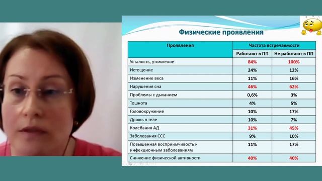 Профессиональный стресс и выгорание: проявления и помощь. Парфенова Татьяна Анатольевна