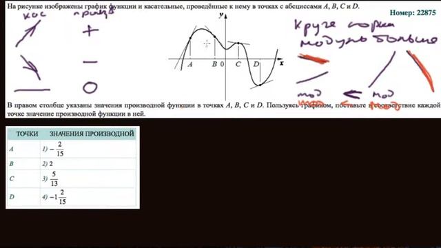 14 производные базовый ЕГЭ задание 14 смотреть онлайн