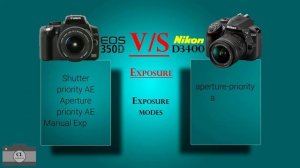 Canon EOS 350D VS Nikon D3400