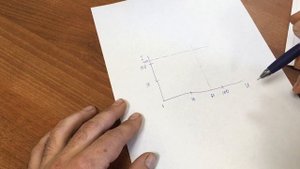 Транзистор в активном режиме. ВАХ и ОБР