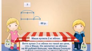 Решение текстовых задач. 4 класс