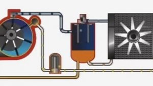 Принцип работы роторно-пластинчатого компрессора