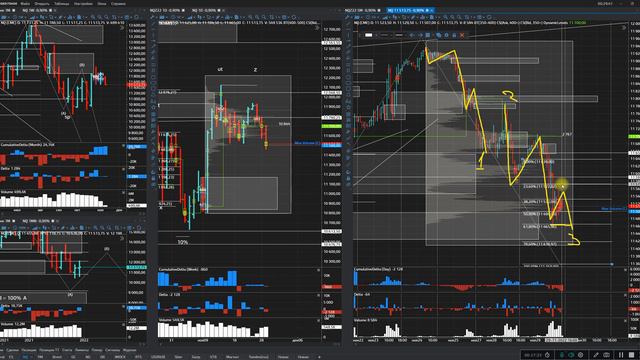 Индексы SP500 и Nasdaq продолжат снижение, прогноз на нефть, обзор на золото и газ смотреть онлайн