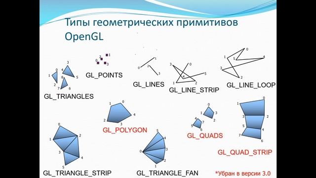 Программирование компьютерной графики с помощью OpenGL - часть 1