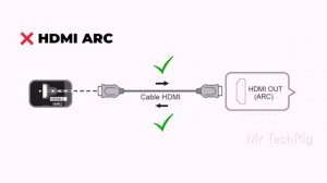 What is HDMI ARC? eARC | HDMI