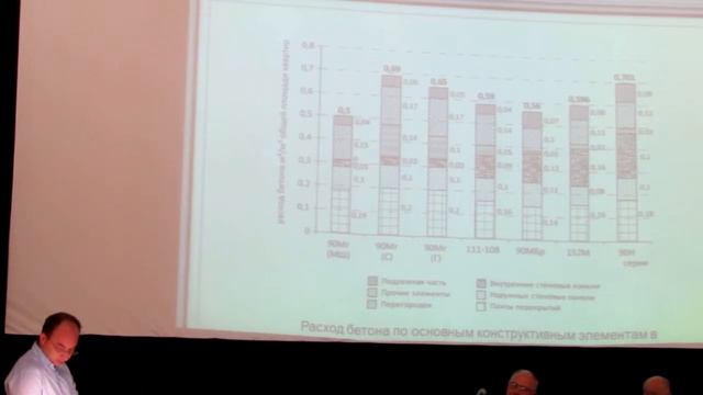 Сравнительный анализ расхода стройматериалов в проектах типовых серий КПД РБ смотреть онлайн