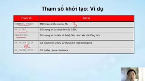 Quản lý Instance Cơ sở dữ liệu - Giới thiệu (4.1)| Oracle Database Tutorial | Trần Văn Bình | OraAZ