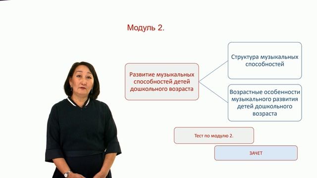 Проморолик курса "Теория и методика музыкального воспитания детей дошкольного возраста"