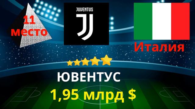 ТОП 20 самых дорогих футбольных клубов 2021/Самые почетные футбольные клубы.