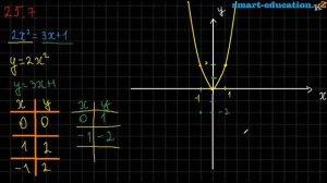 §25. y=ax^2 функциясы, оның қасиеттері және графиктері. B деңгейі есептерін шығаруға мысалдар