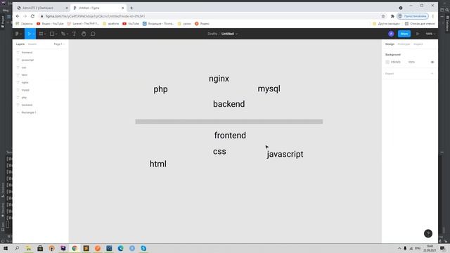 Курс Javascript и Vuejs для Laravel 0. Зачем нужен javscript и vuejs в веб разработке?