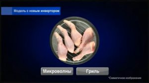 Микроволновые печи Panasonic