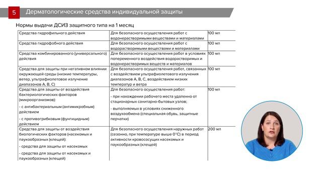 6_Дерматологические СИЗ