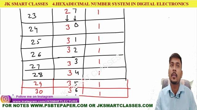 Hexadecimal Number System in Python 4️⃣ हिंदी?Number System in Python Computer Science CBSE Class 1