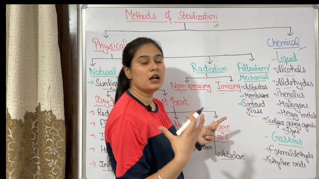 Method of Sterilization | Physical Method of Sterilization смотреть онлайн