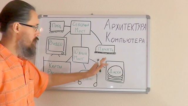 Архитектура компьютера