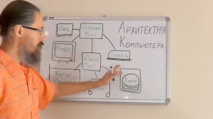 Архитектура компьютера