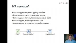 Актуализация телефонной базы