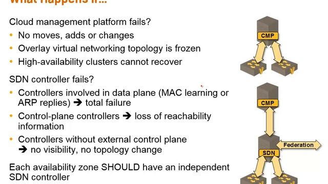 Scaling Overlay Virtual Networks: Availability Zones смотреть онлайн
