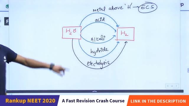 Accelerate NEET 2020 | Hydrogen & its compounds | Lecture 1 | Chemistry | Ashwani Tyagi Sir |Gradeu