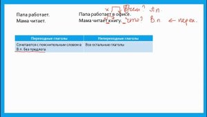 ПЕРЕХОДНЫЕ И НЕПЕРЕХОДНЫЕ ГЛАГОЛЫ