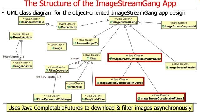 Understanding the OO Structure of the Java Parallel ImageStreamGang App смотреть онлайн