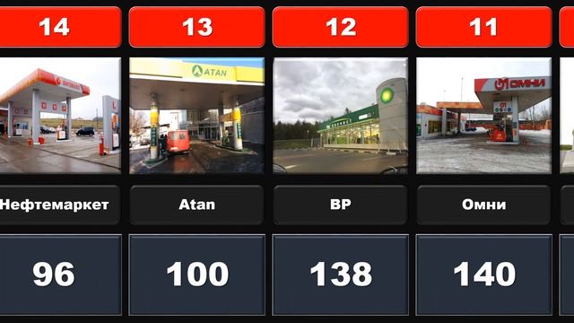 Каких ЗАПРАВОК больше всего в России?