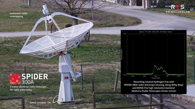 Neutral hydrogen line on Milky Way with SPIDER 300A radio telescope смотреть онлайн