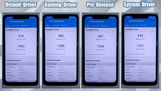 Android Game Driver Preferences | Default VS Game Driver VS Pre Release VS System Graphics Driver