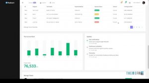 Radiant Bootstrap 4 Admin Template        Shaun Ayumu